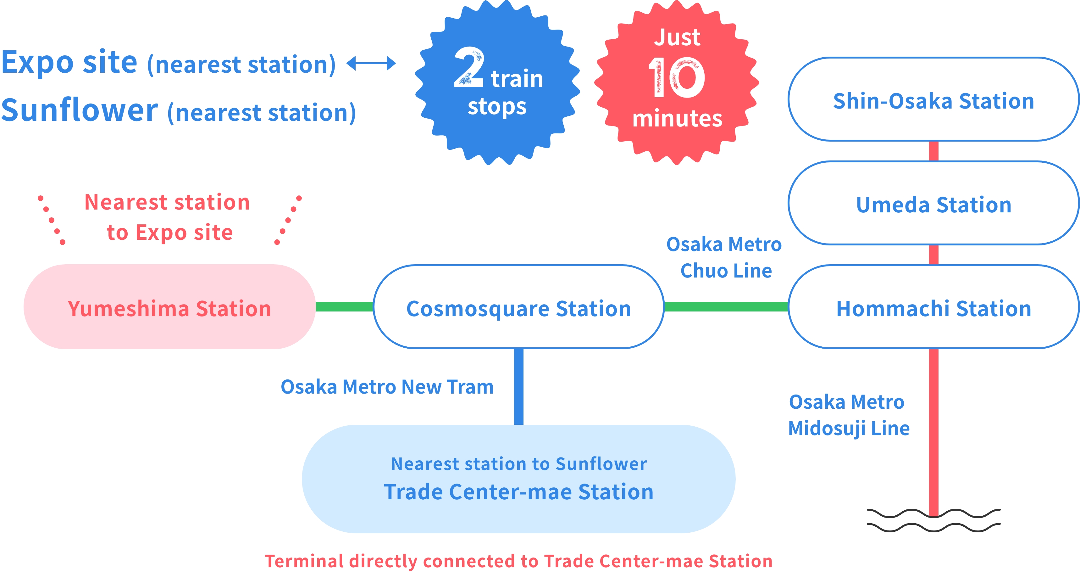 2 train stops