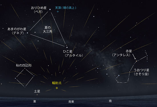 みずがめ座δ流星群