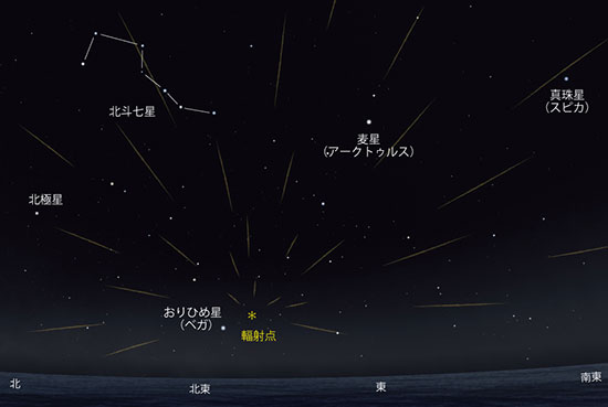 こと座流星群