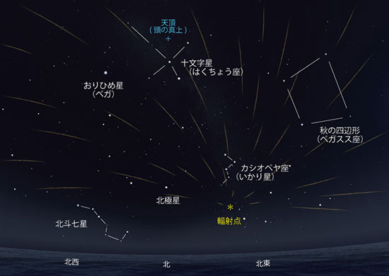 ペルセウス座流星群