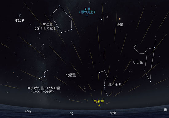 しぶんぎ座流星群