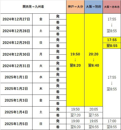 関西→九州　年末年始.jpg