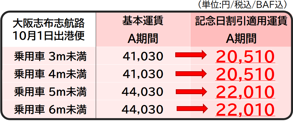 開設50th 乗用車運賃.png