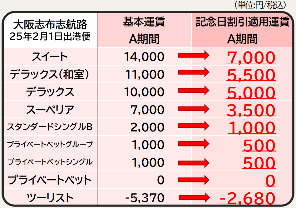 2月1日 乗用車等級差額.png