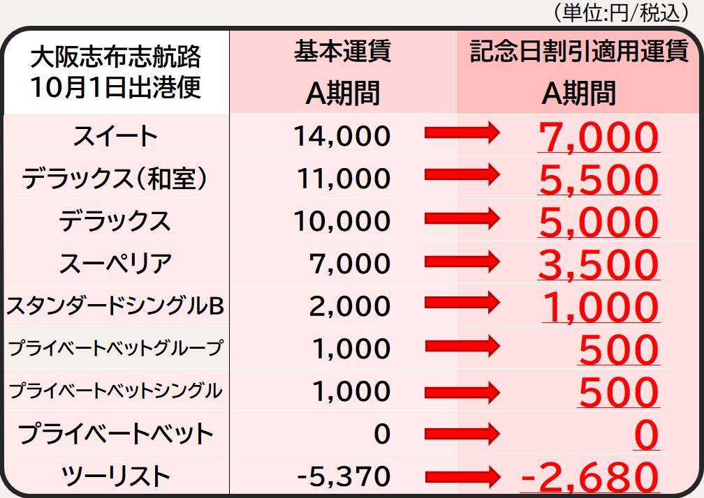 開設50th 運転手差額運賃表.png