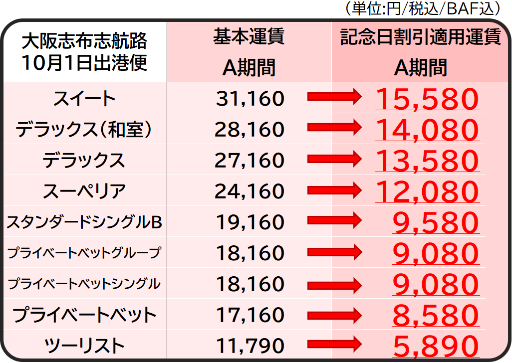 開設50th 徒歩運賃表.png