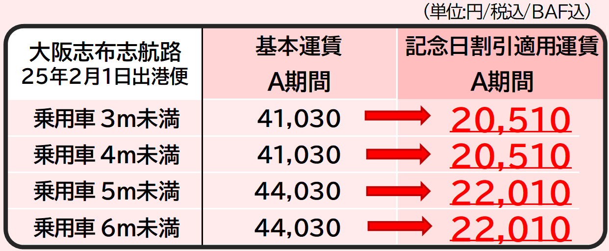 2月1日 乗用車運賃.png