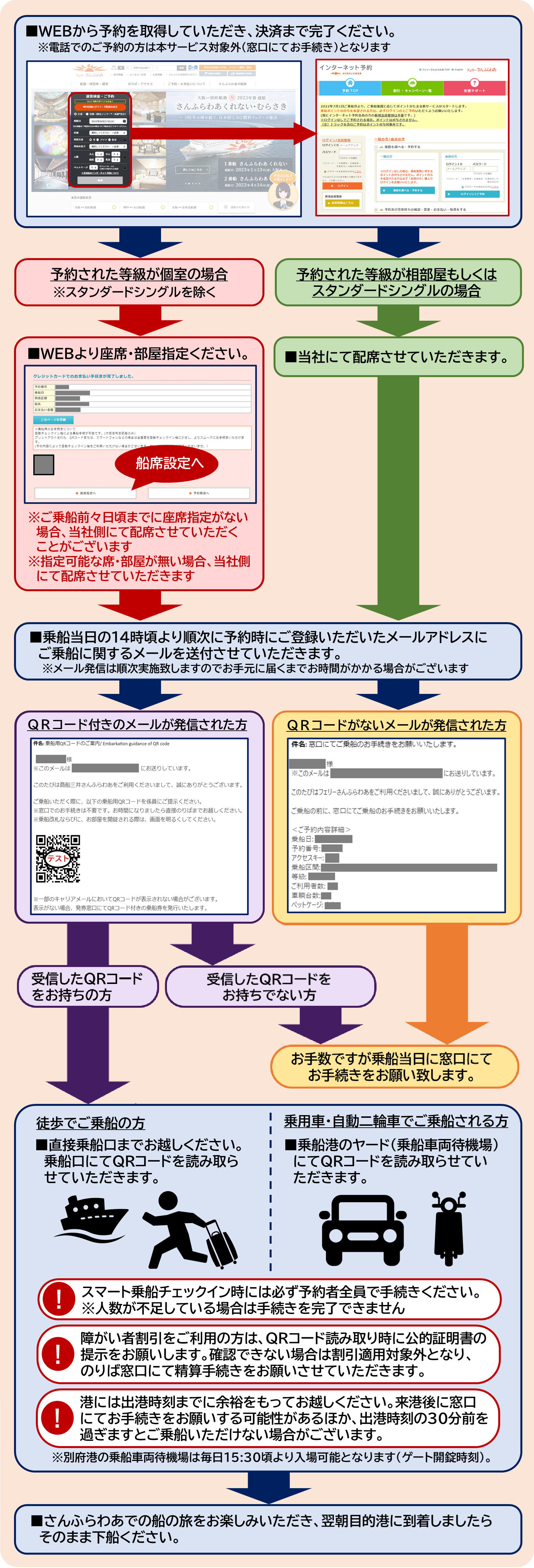 スマート乗船チェックイン フロー (2025.03).png