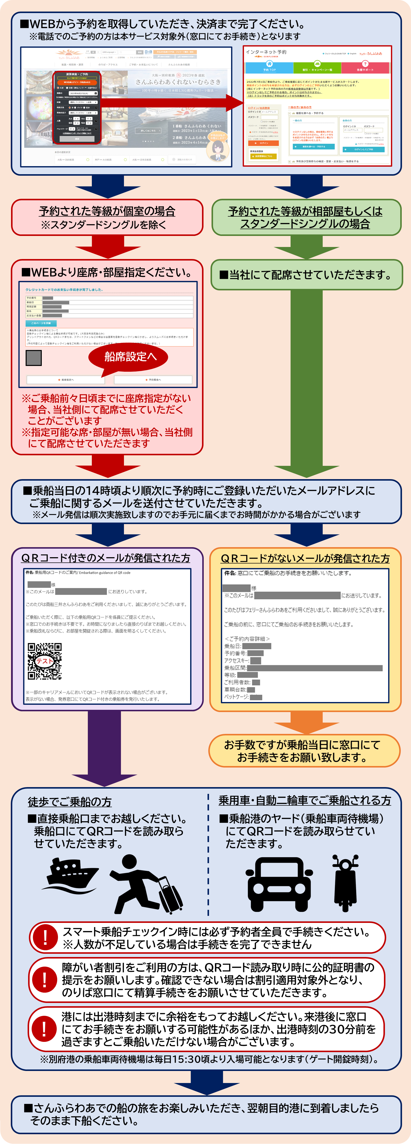 スマート乗船チェックイン フロー (2024.11).png