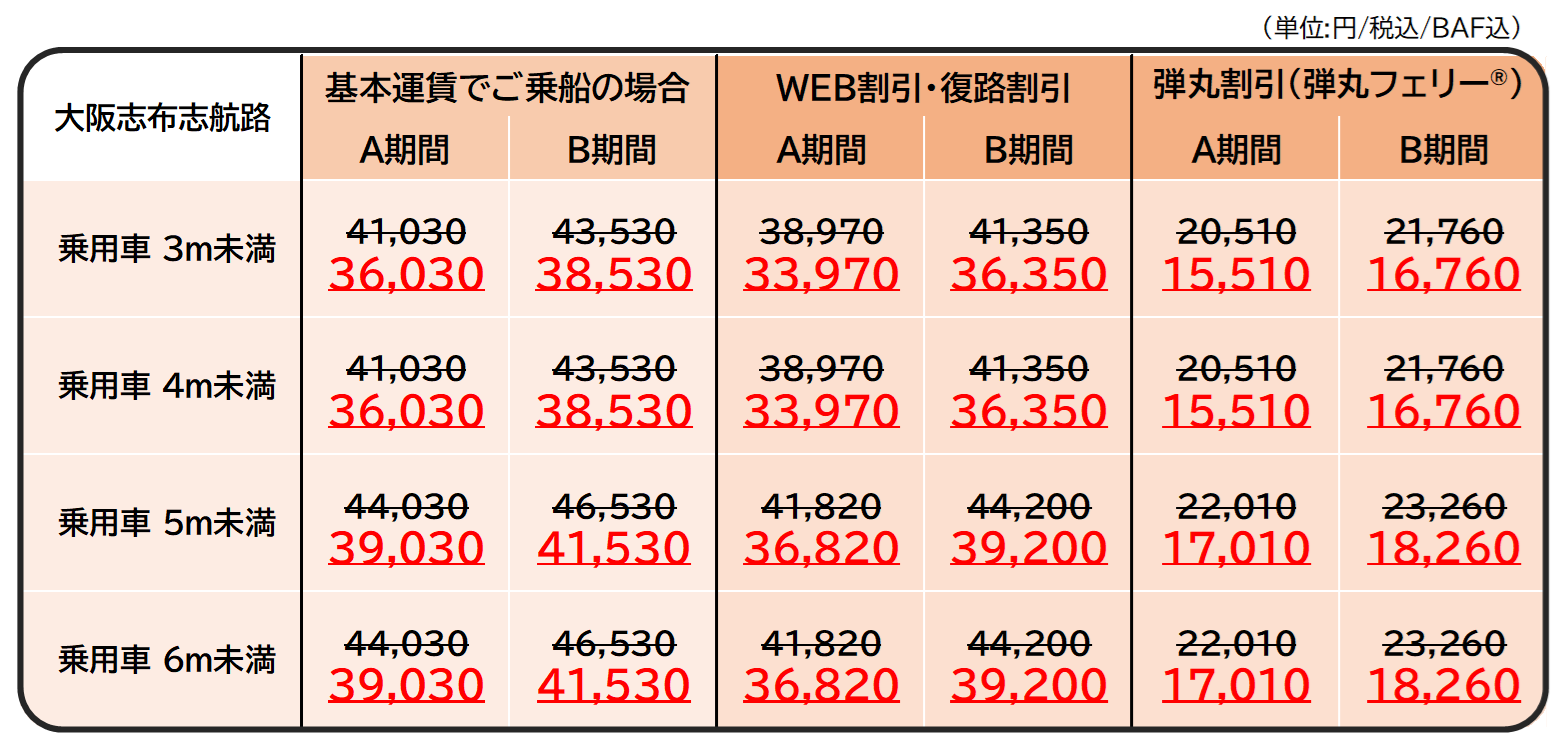 2025年乗用車キャンペーン料金一覧(改2).png