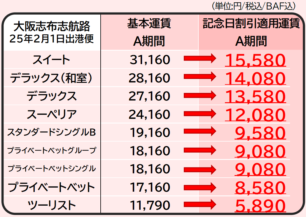 2月1日 徒歩同乗者運賃.png