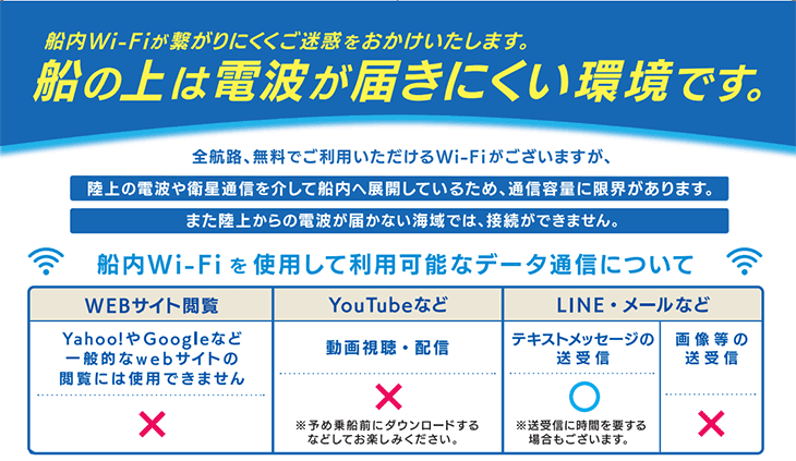 船の上は電波が届きにくい環境です